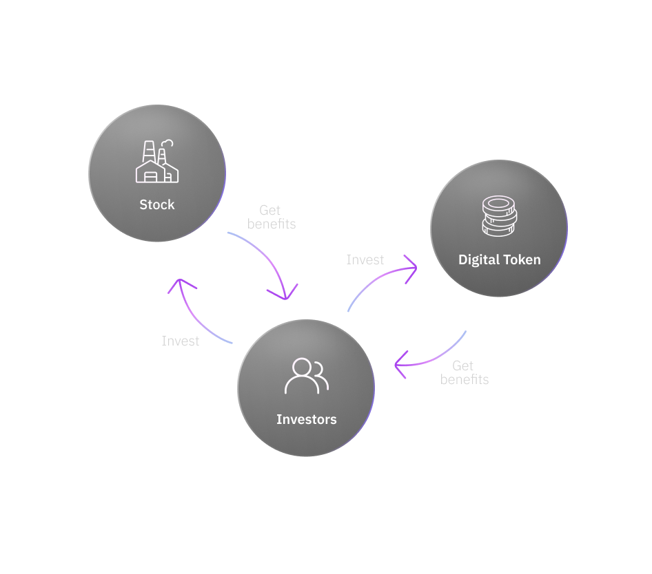 What are digital tokens?